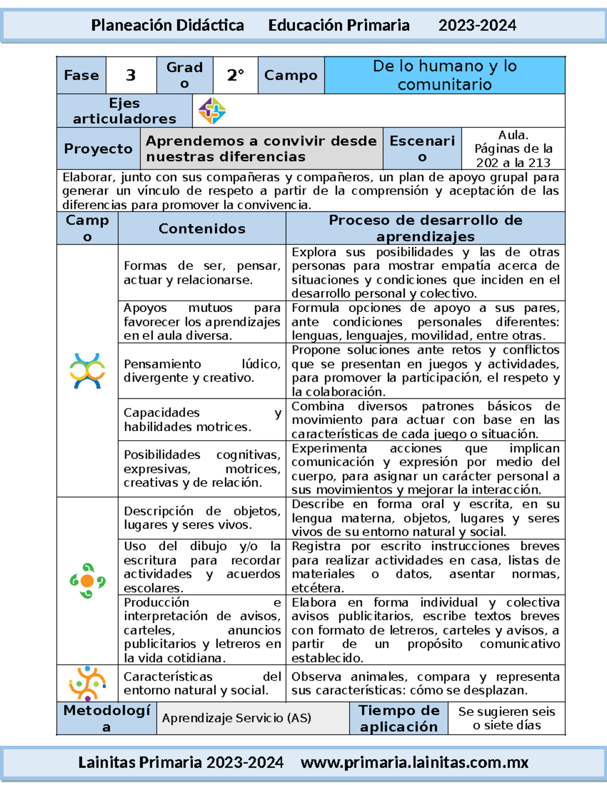 2do Grado - Proyecto de Aula: Aprendemos a Convivir 2023-2024 - Studocu