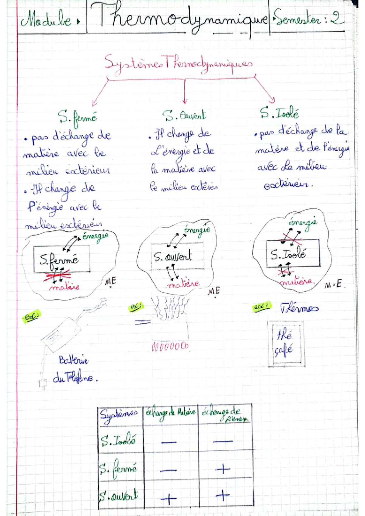 Thermo, résumé - hhhhhhhhhhhhhhhhhhhhhhhhhhhhhhhhhhhhhhhhhhhhhhh ...