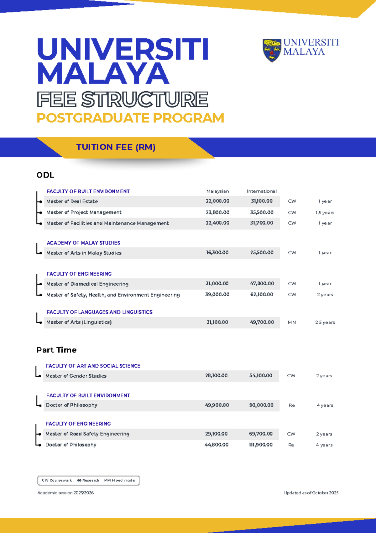 Fee Structure for Postgraduate Programs (PG) ODL - Updated 22 Oct 2025 ...