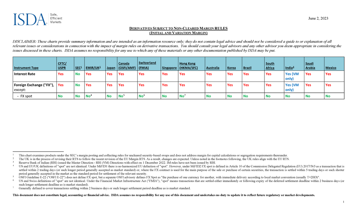 EMIR - ISDA In-Scope Products Chart (Initial & Variation Margin) - Studocu