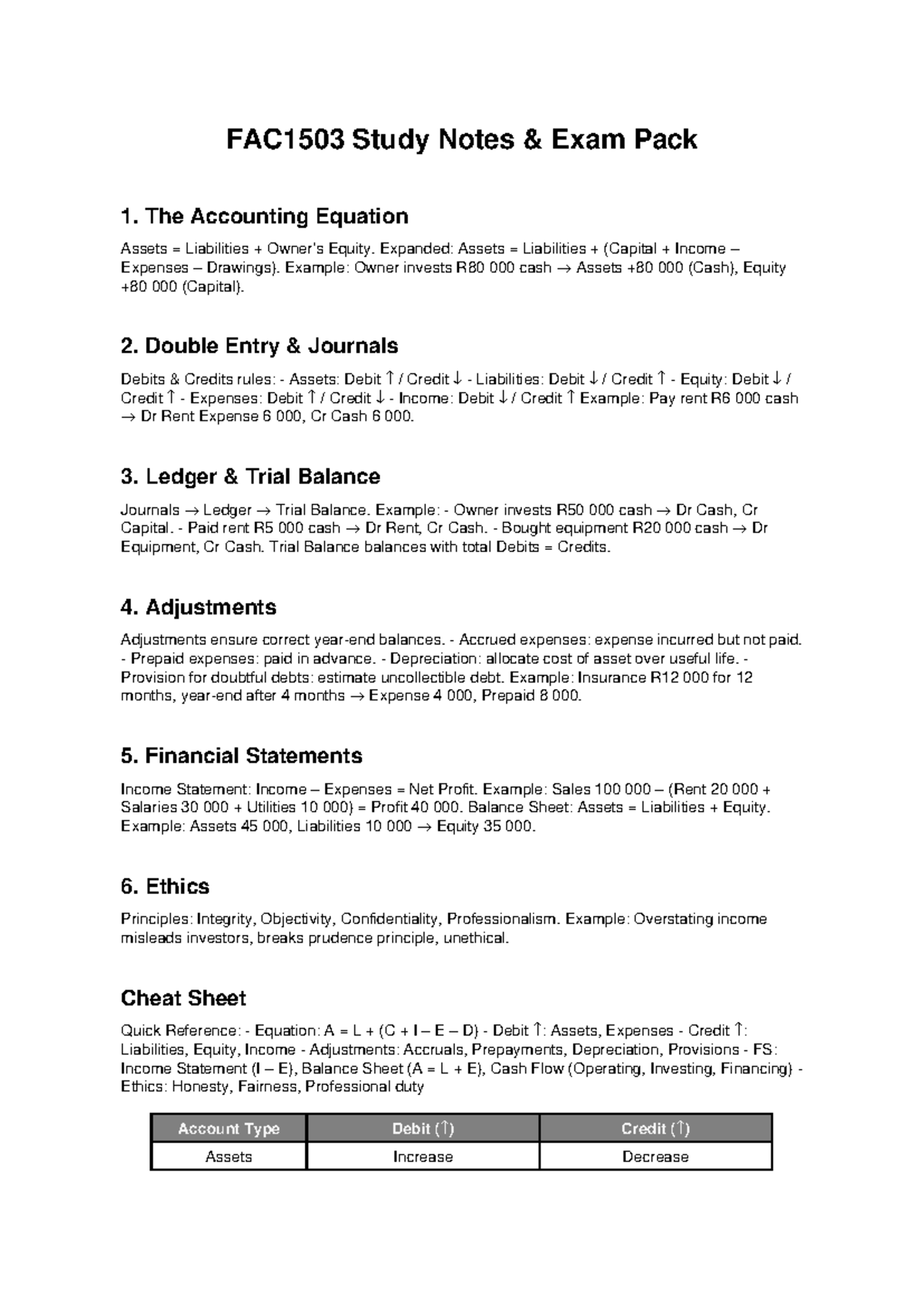 FAC1503 Final Exam Study Notes: Accounting Principles & Ethics - Studocu