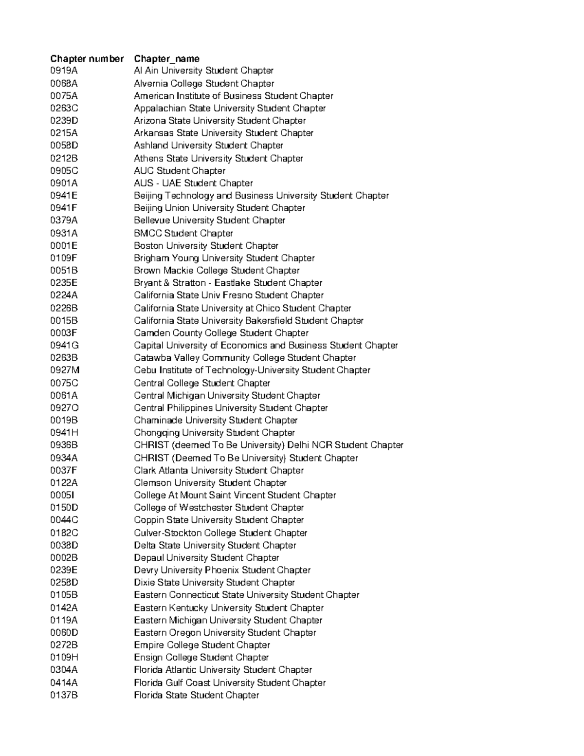 Chapter List for Student Organizations (0919A - 0075A) - Studocu