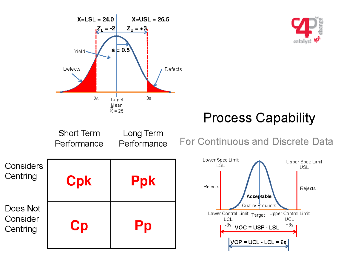 Process Capability Analysis - Course Code 1721734339 - Studocu