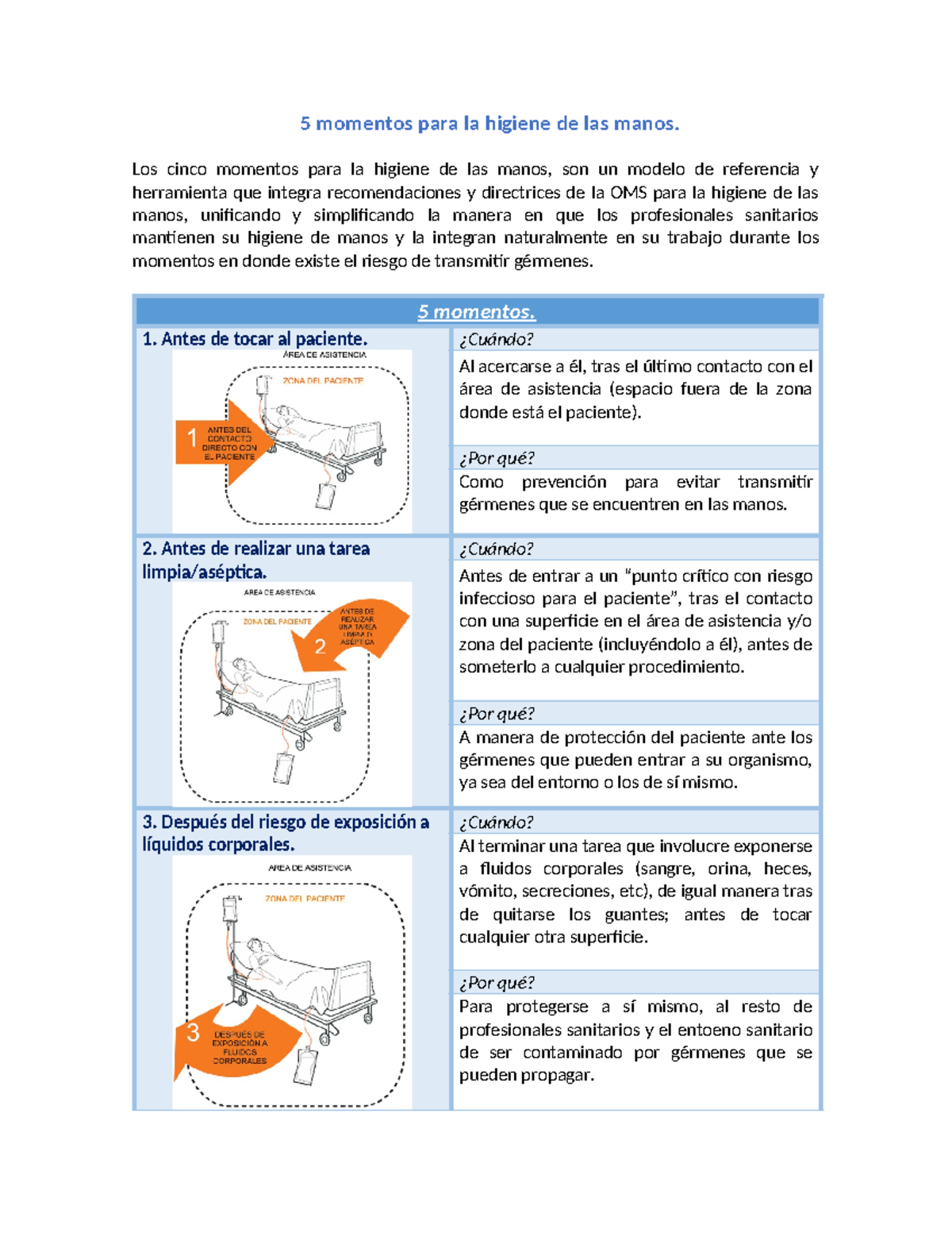 5 Momentos Clave para la Higiene de Manos en la Atención Sanitaria ...