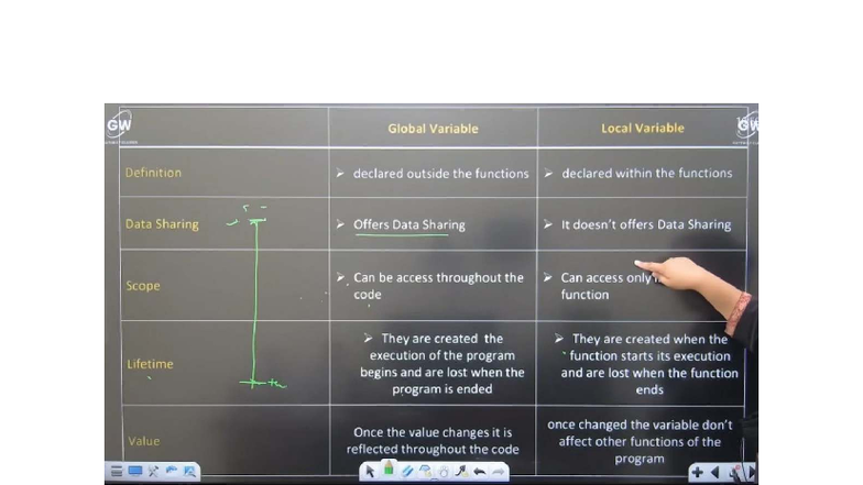 GW Python Programming Notes: Variables, Control Statements & Functions ...