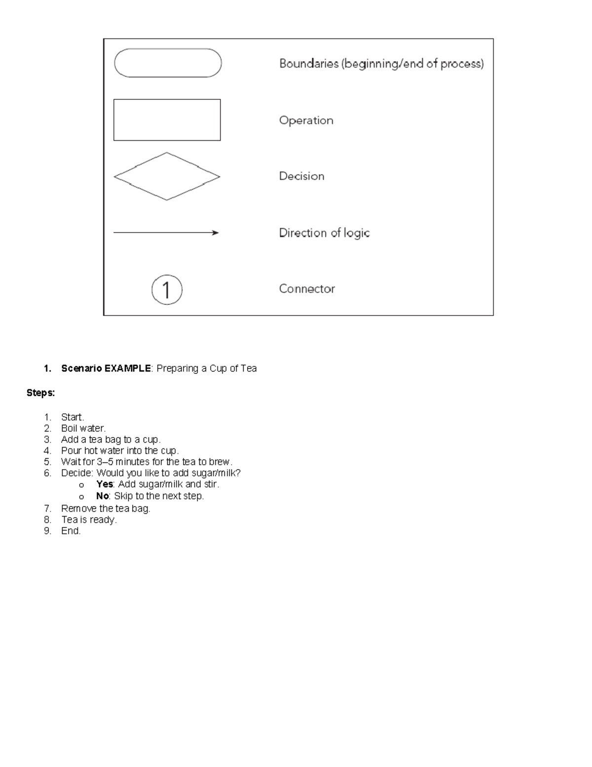 Module-14-flowchat - Flowchart. - Scenario EXAMPLE: Preparing a Cup of ...