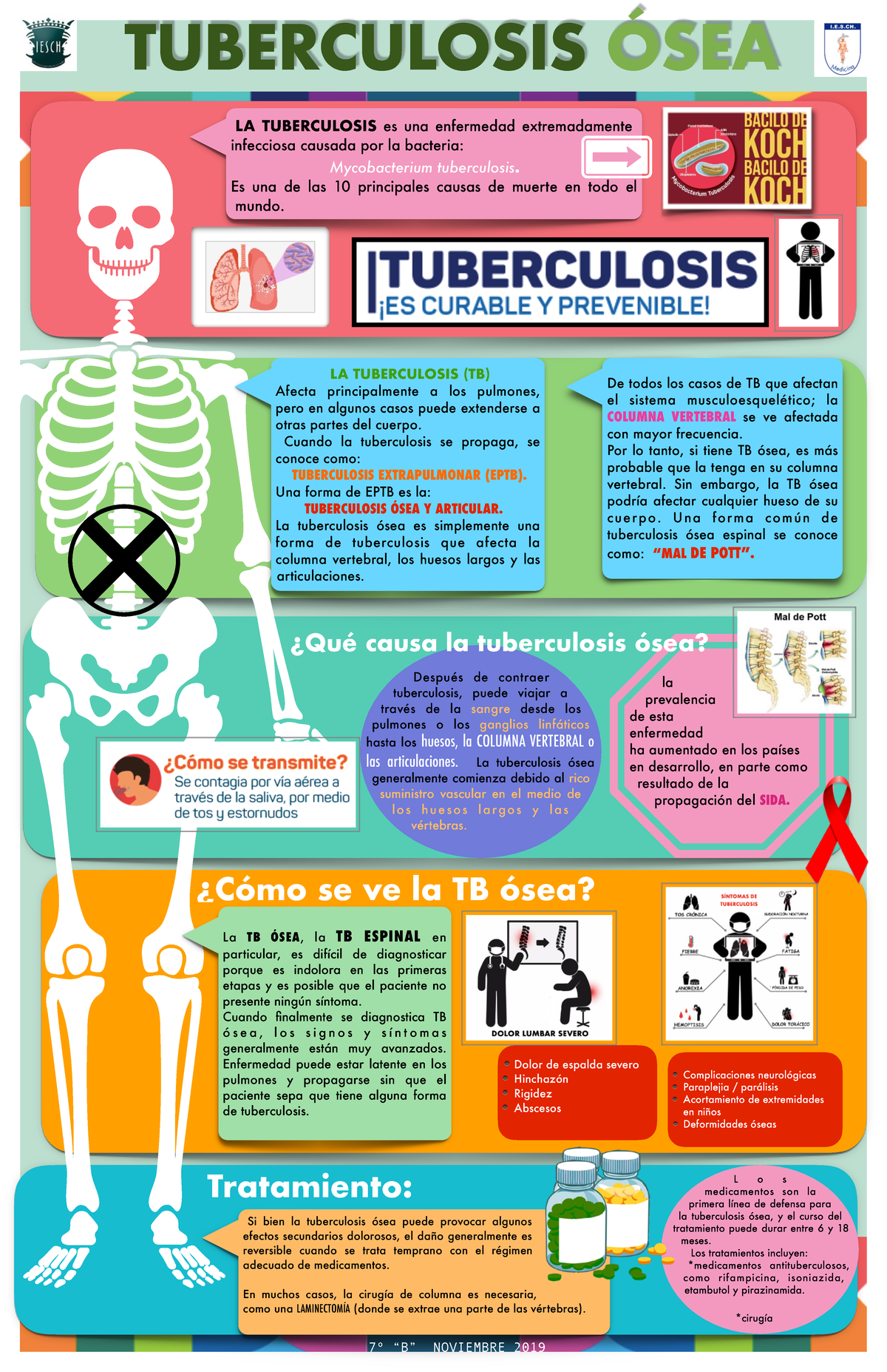C rtel De Tuberculosis SEA Informaci n Sobre Diagn stico Y 