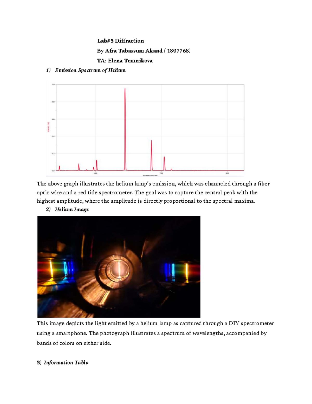 Lab 5 - Diffraction of Light Summary and Analysis (PHYS 130) - Studocu