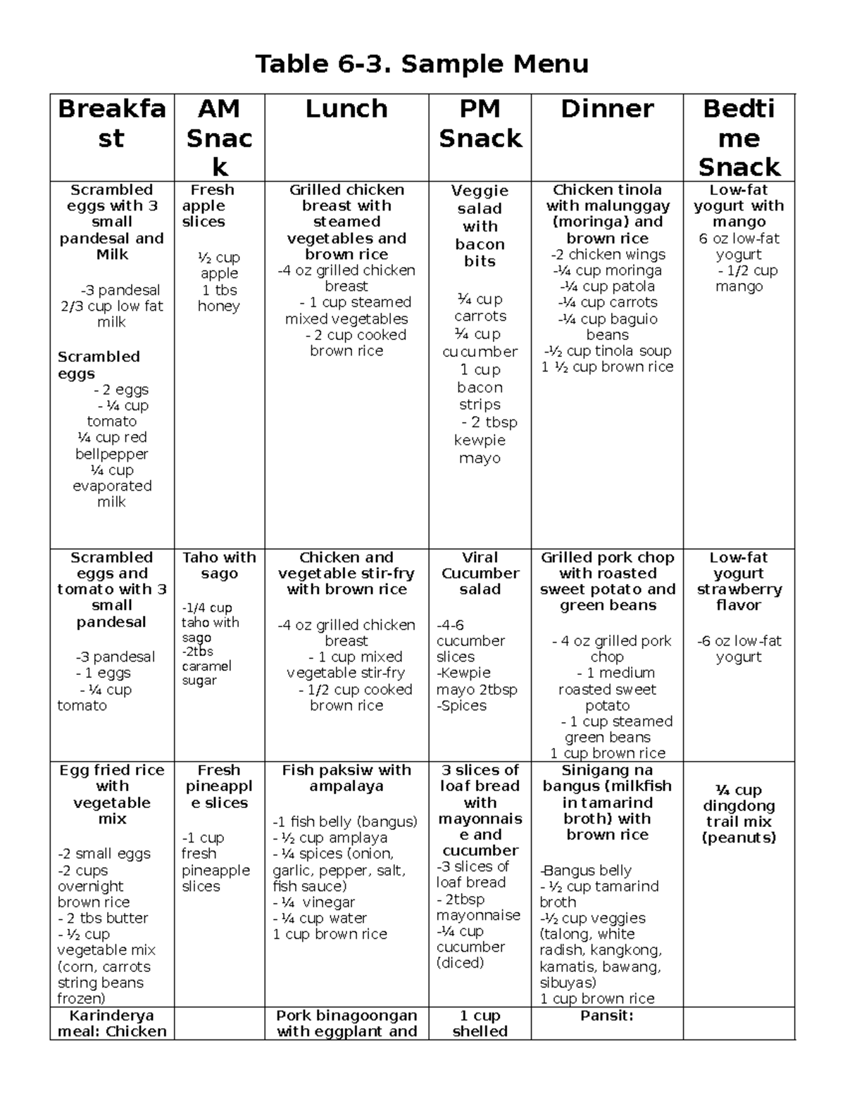 NDT Future Menu Recipe Tables and Sample Menu Plan - Studocu