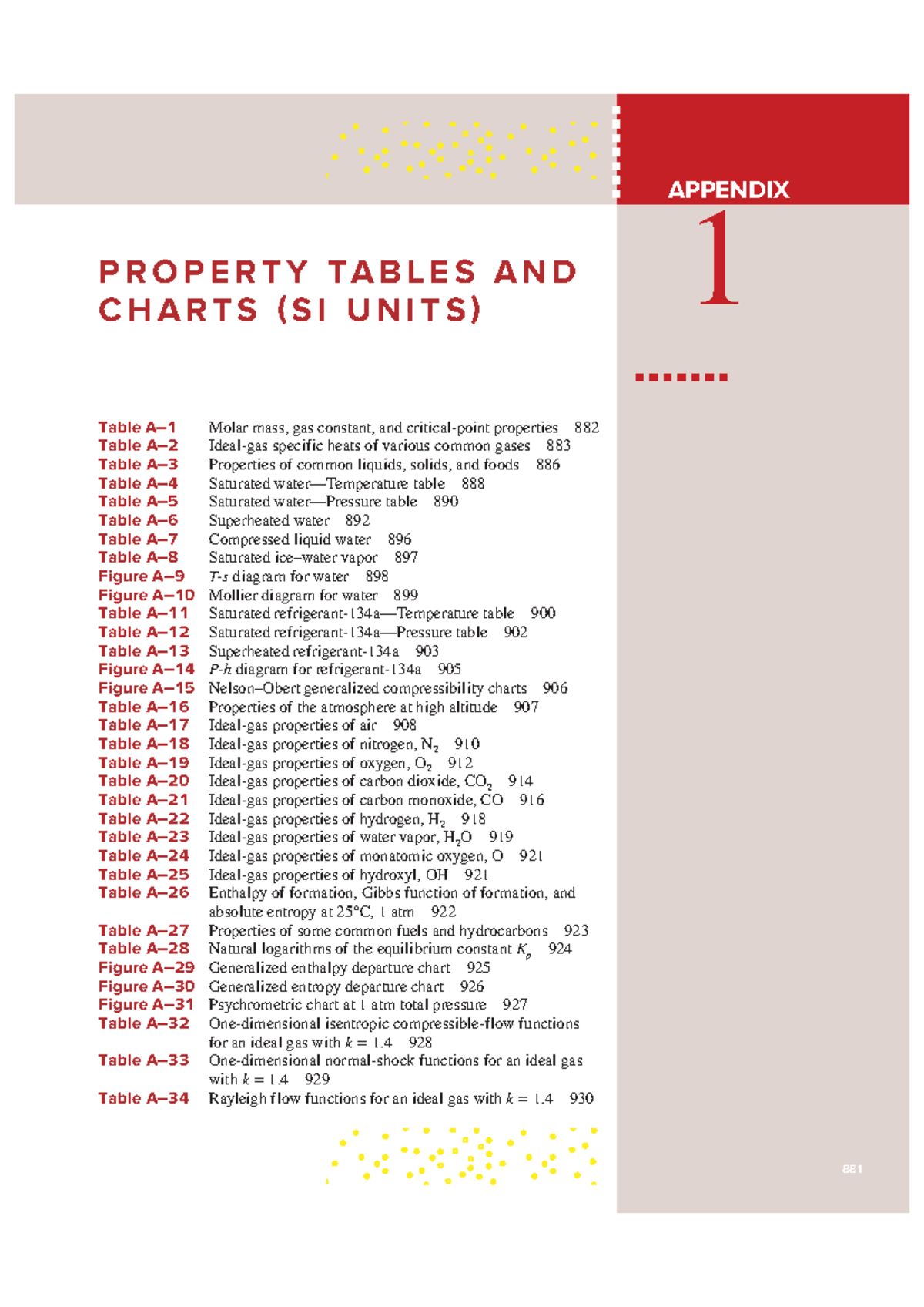 Appendix property tables - APPENDIX P R O P E R T Y TA B L E S A N D ...