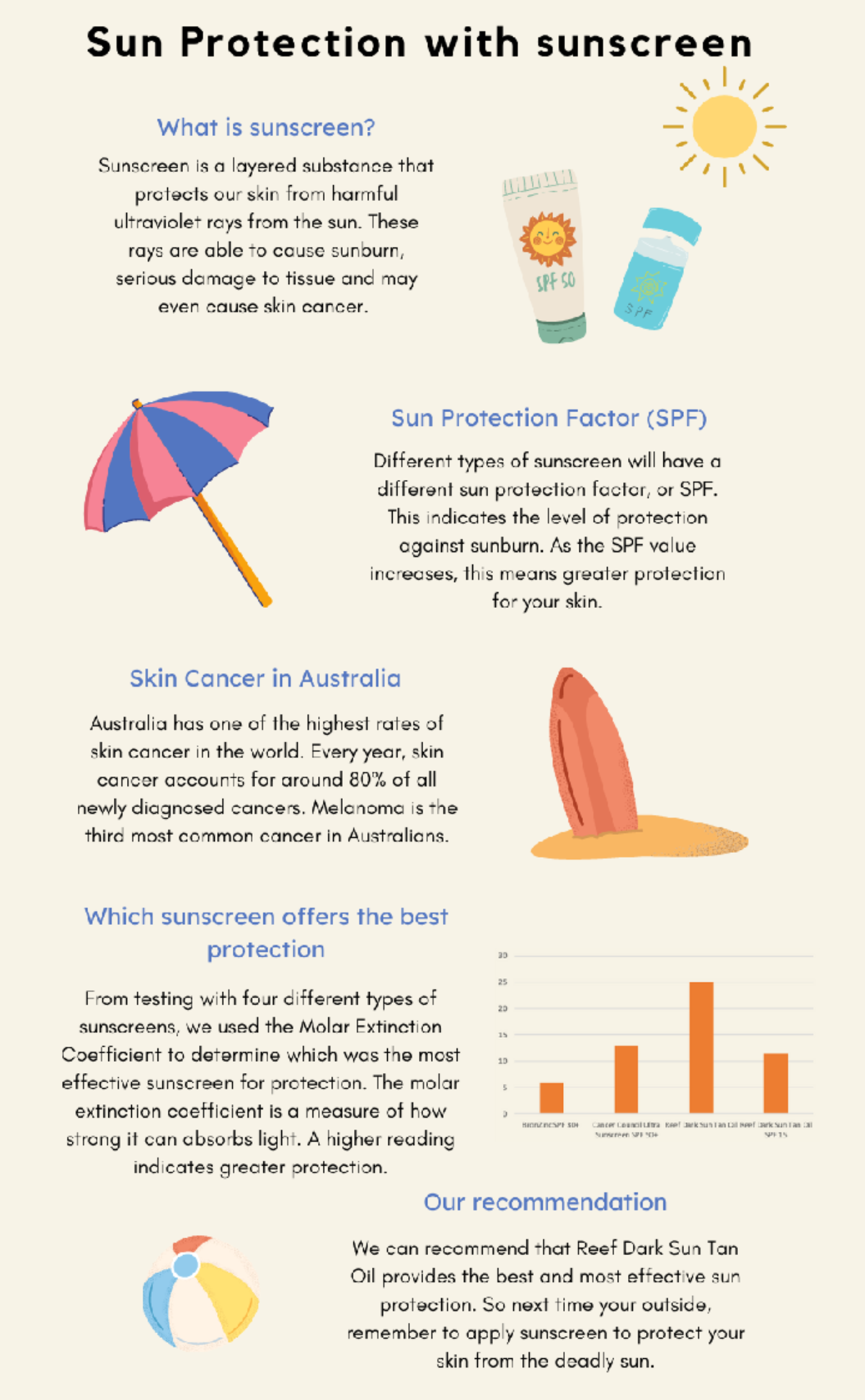 Sunscreen Benefits and Application: A Visual Guide - Studocu