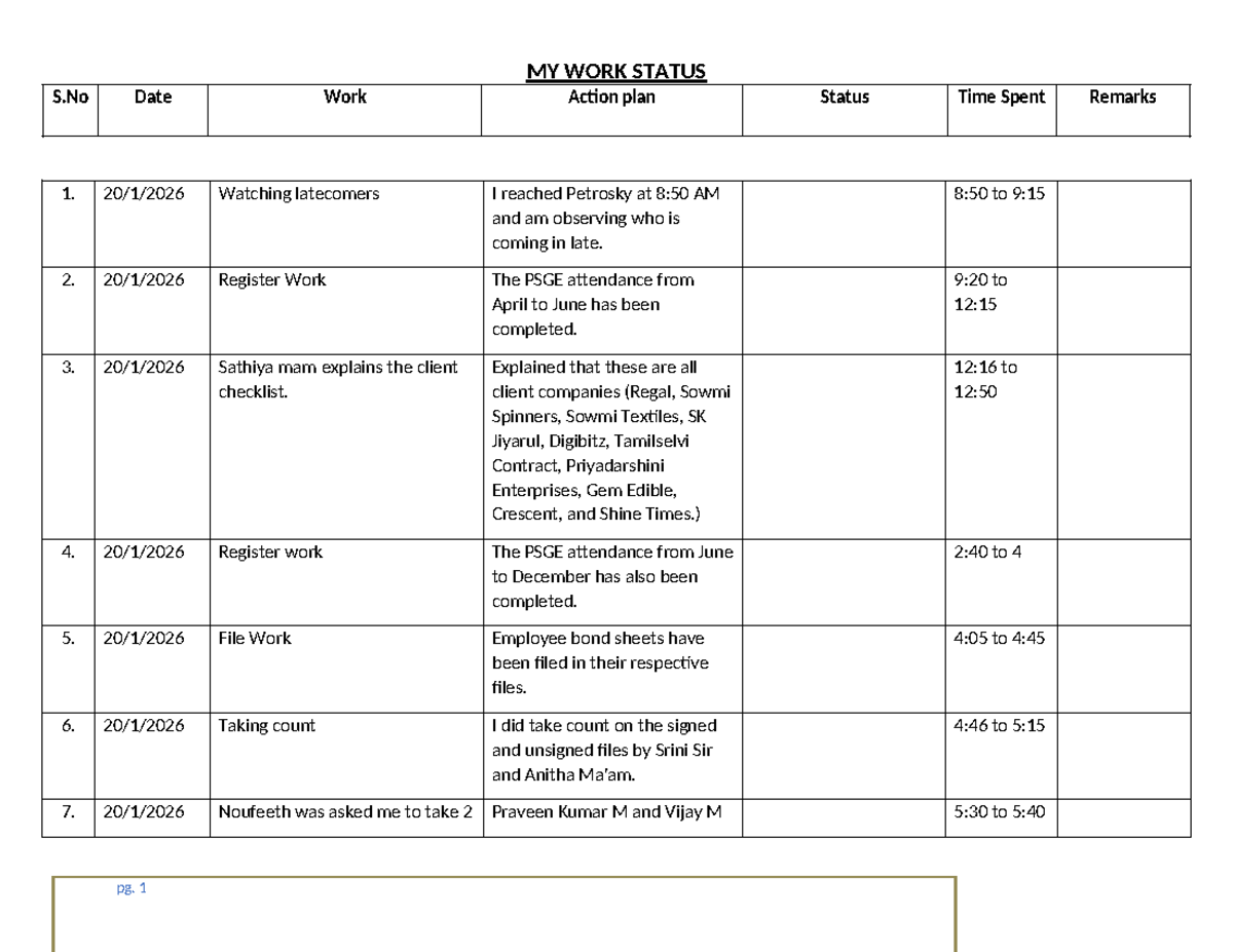 Mekala Work Status Report - ZZZ: Daily Activities and Tasks - Studocu