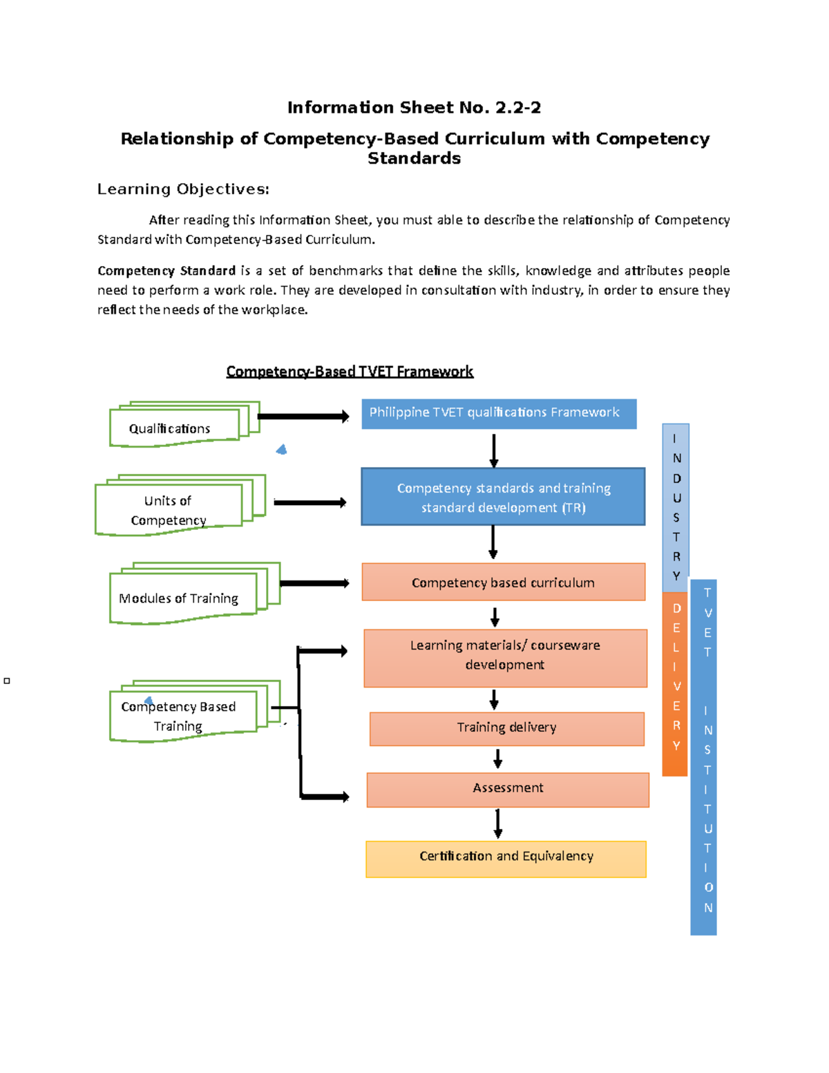 Exploring Competency-Based Curriculum and Standards Interaction - Studocu