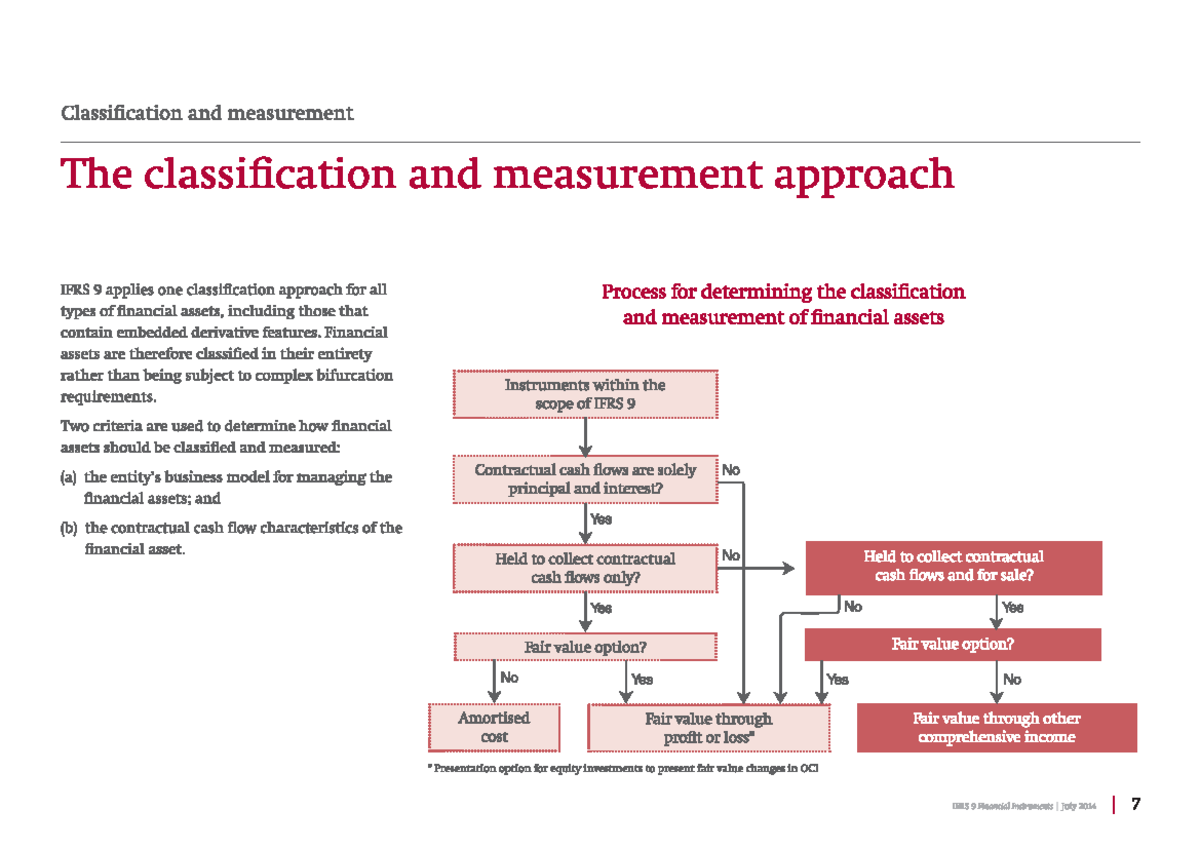 IFRS 9 Classification & Measurement Approach Notes - Studocu