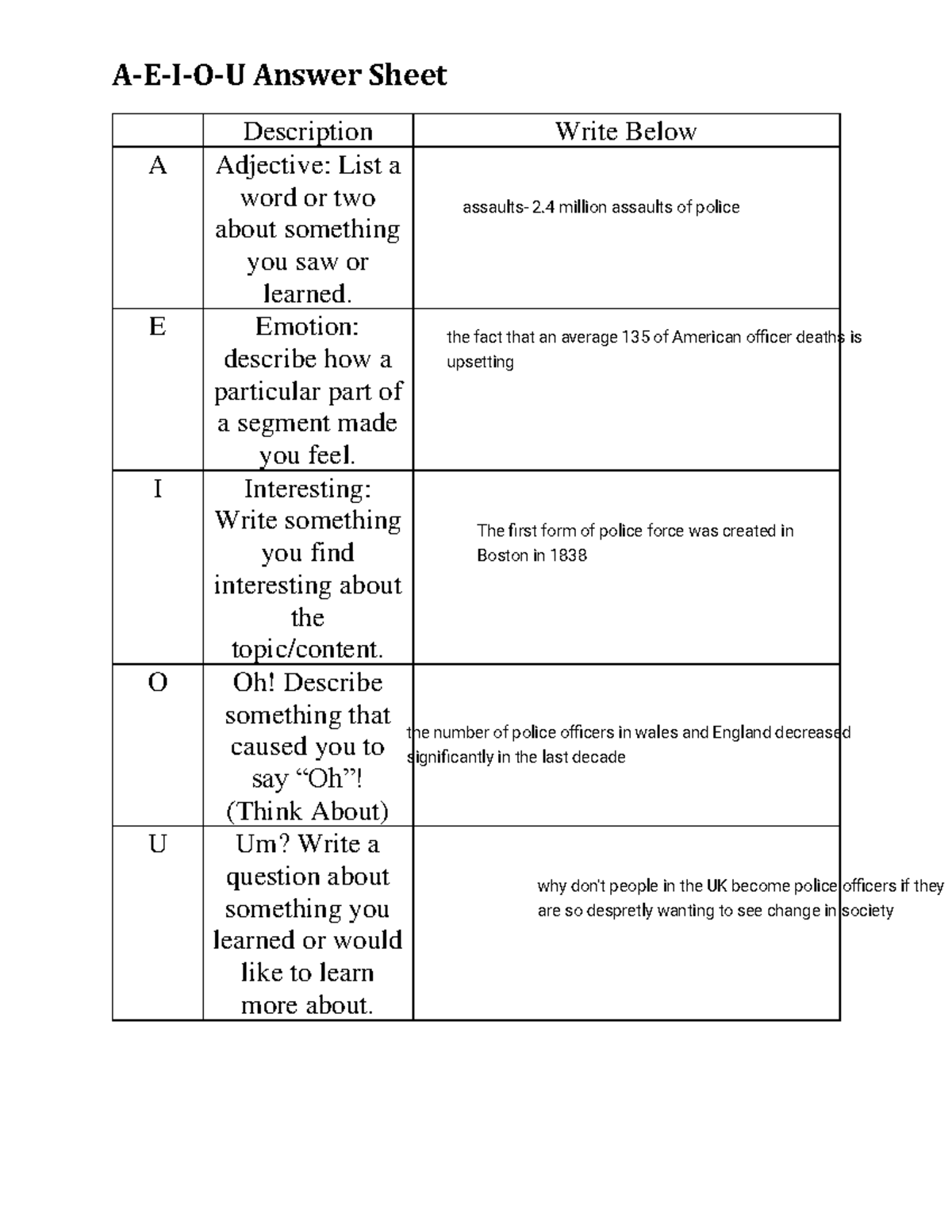 A-E-I-O-U Reflection Sheet: Insights on Police Forces and Emotions ...