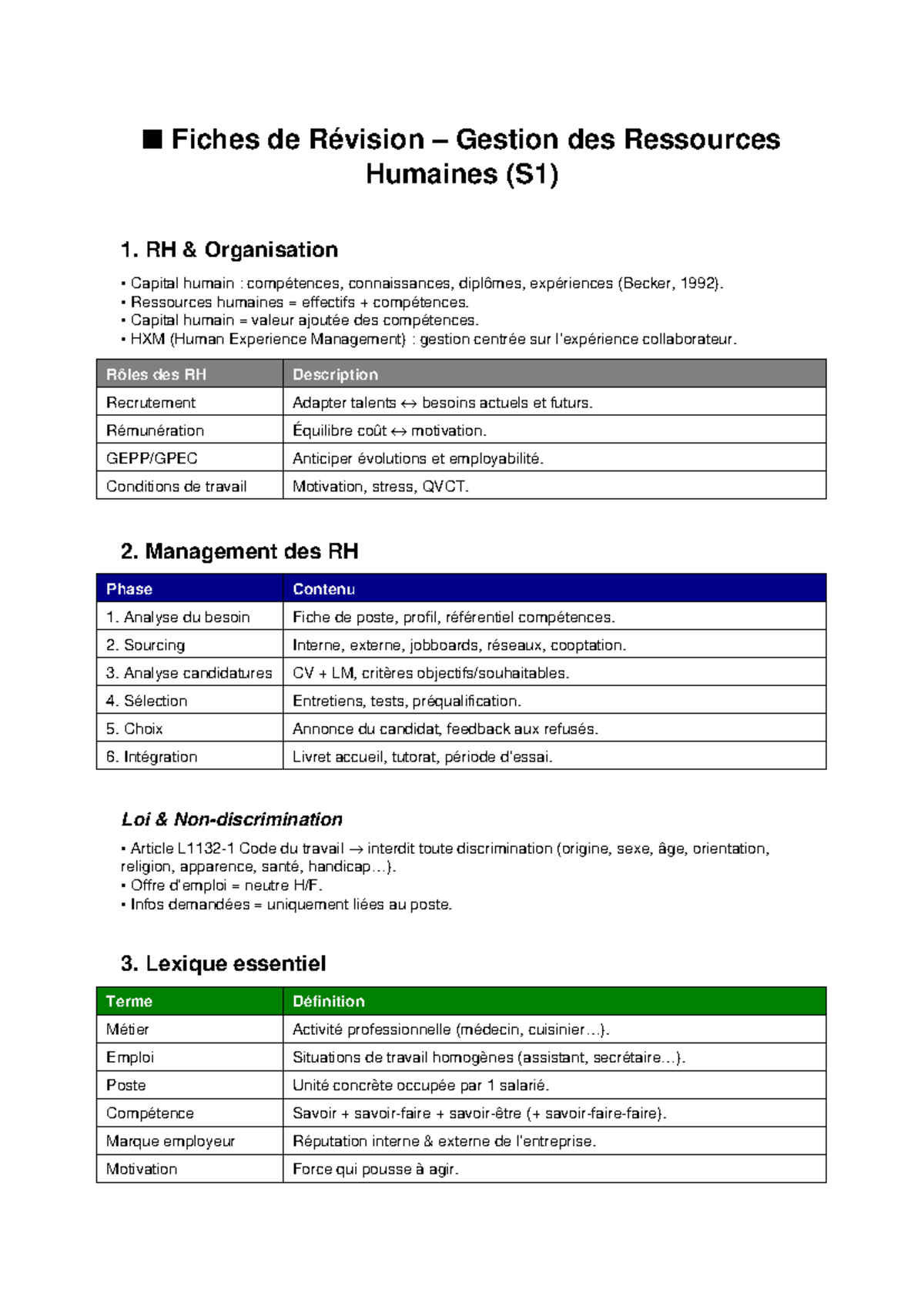 Fiches de Révision Gestion des Ressources Humaines (S1) - Studocu