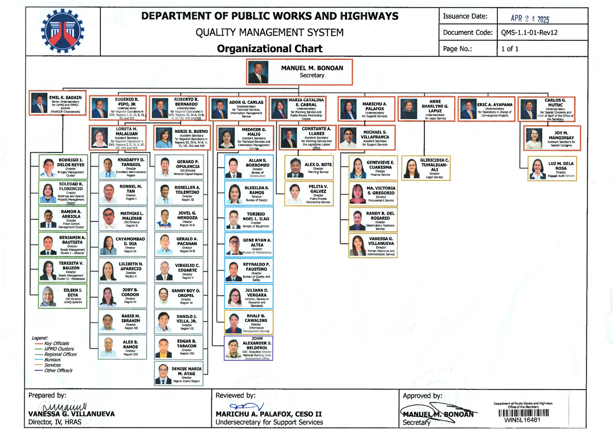 DPWH Organizational Chart - Quality Management System Overview - Studocu