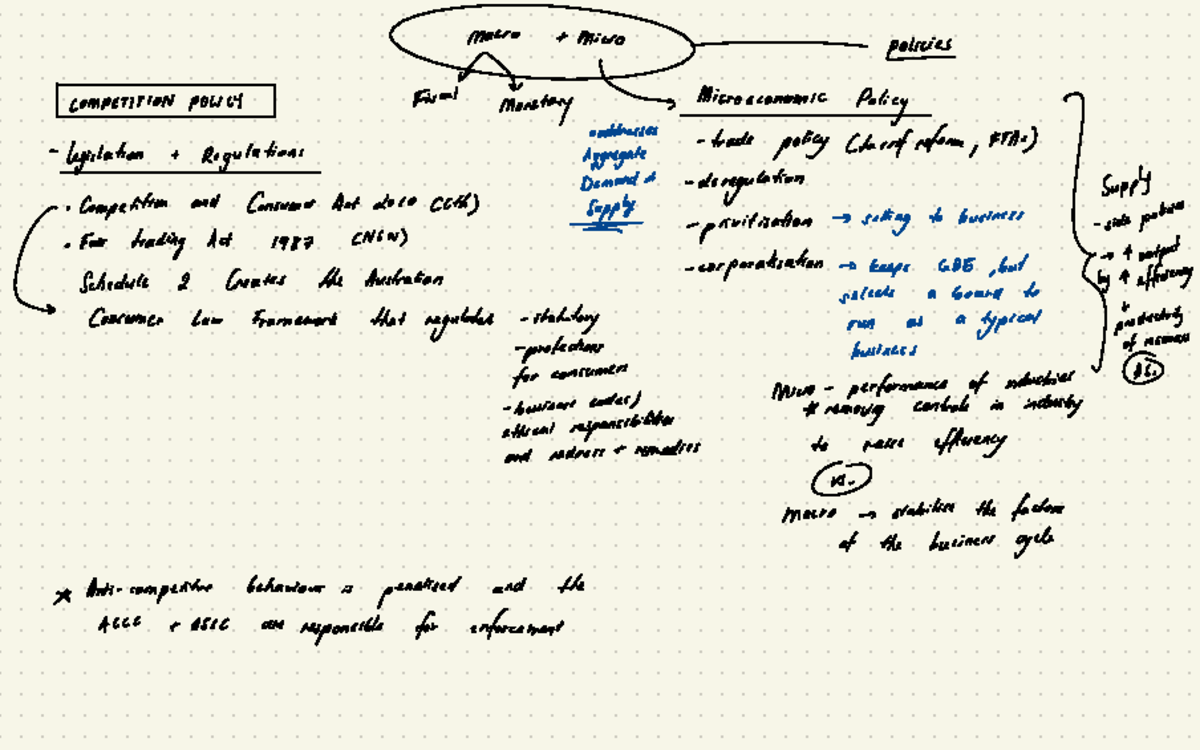 Economic Notes - Macro + Micro-policies ####### Fiscal COMPETITION ...