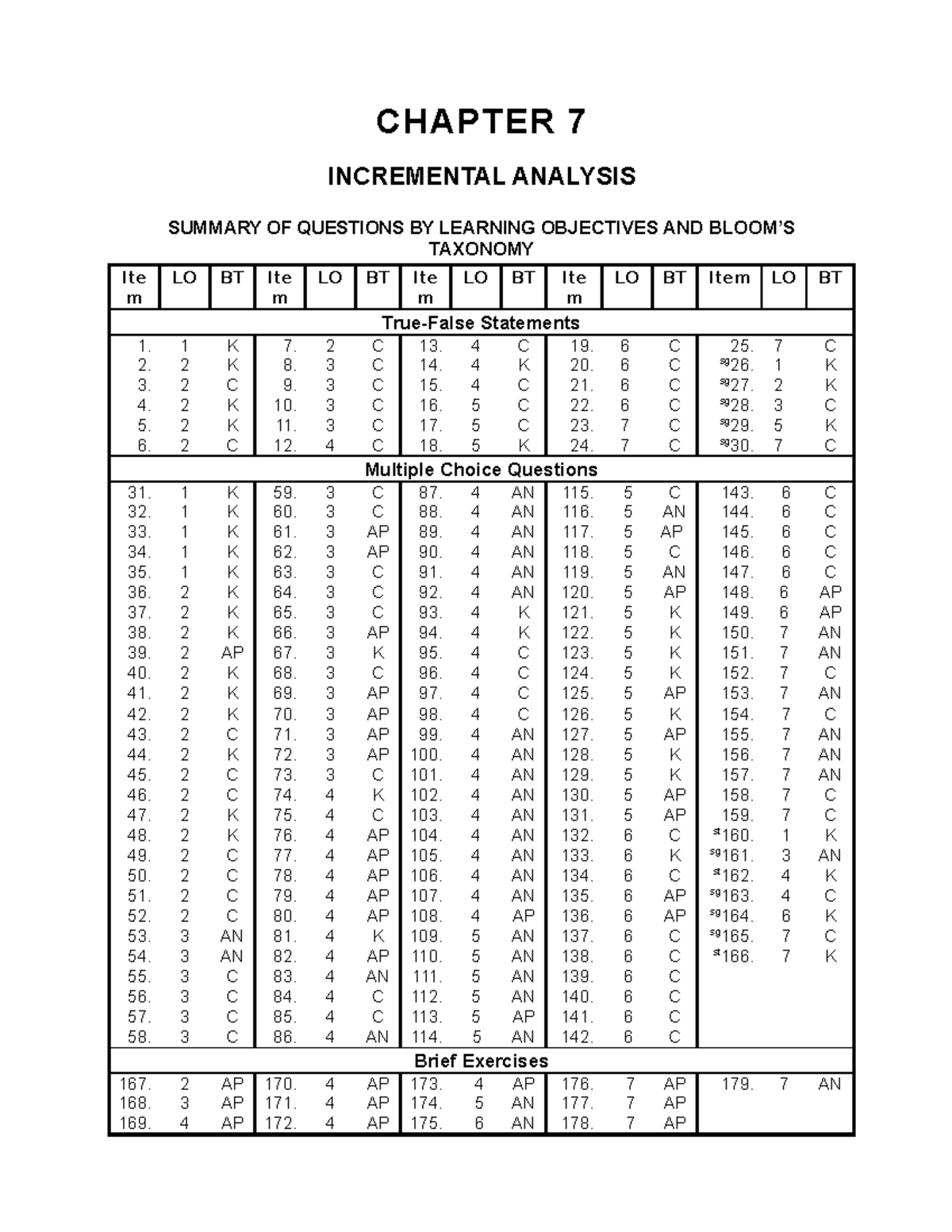 Chapter 7 test bank - CHAPTER 7 INCREMENTAL ANALYSIS SUMMARY OF ...