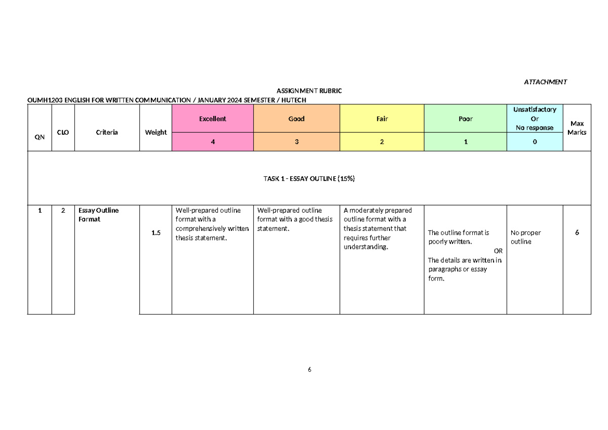 Assignment Rubric - ATTACHMENT ASSIGNMENT RUBRIC OUMH1203 ENGLISH FOR ...