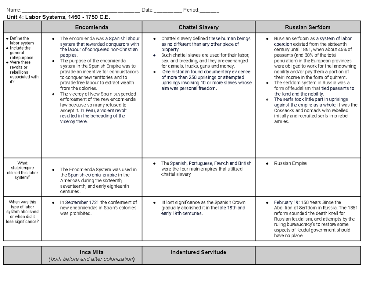 Labor Systems Graphic Organizer (1450-1750) for Unit 4 Study - Studocu