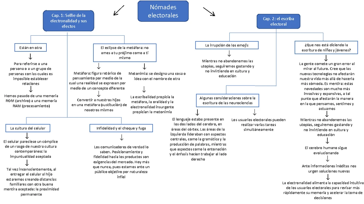 Personal Narrative Checklist for WRITING PROCESS by Luciana Espinoza ...