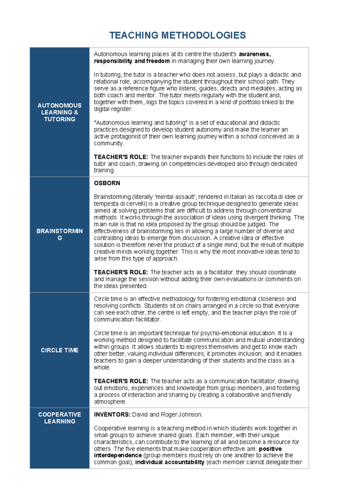 Teaching Methodologies: Strategies for Autonomous Learning and ...