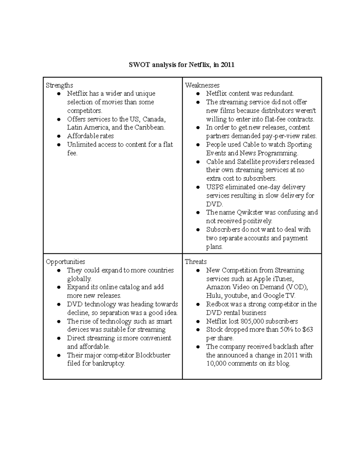 MGM 301 Netflix Case Study - SWOT analysis for Netflix, in 2011 ...