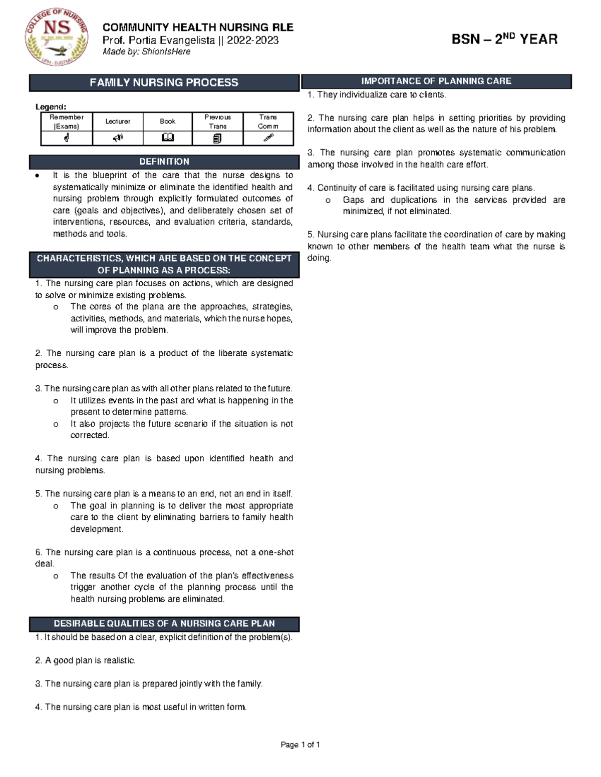 NCM 104 RLE Midterm Reviewer: Family Nursing Process Insights - Studocu