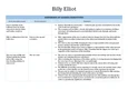 Billy Elliot Scene Analysis: Key Moments & Film Techniques - Studocu