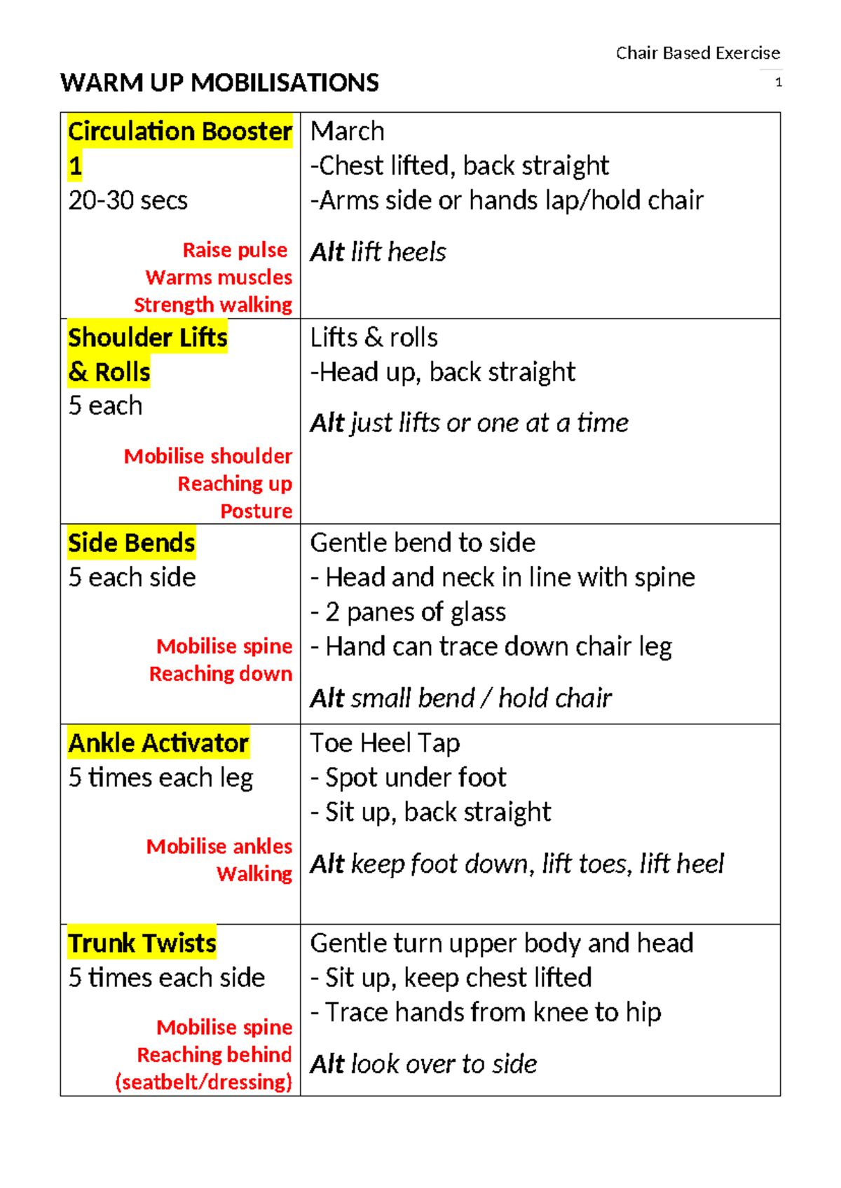 Chair Based Exercise Level 2 - Warm Up Mobilisations Summary - Studocu