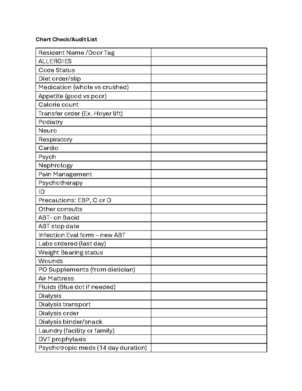 Chart Check List for Resident Care: Meds, Allergies & More - Studocu
