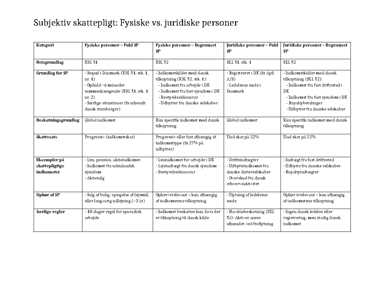 Subjektiv Skattepligt Skema: Fysiske vs. Juridiske Personer - Studocu