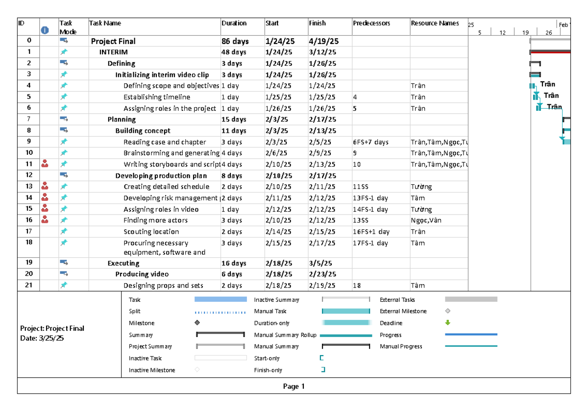 Project final plan and timeline for ID course - Studocu