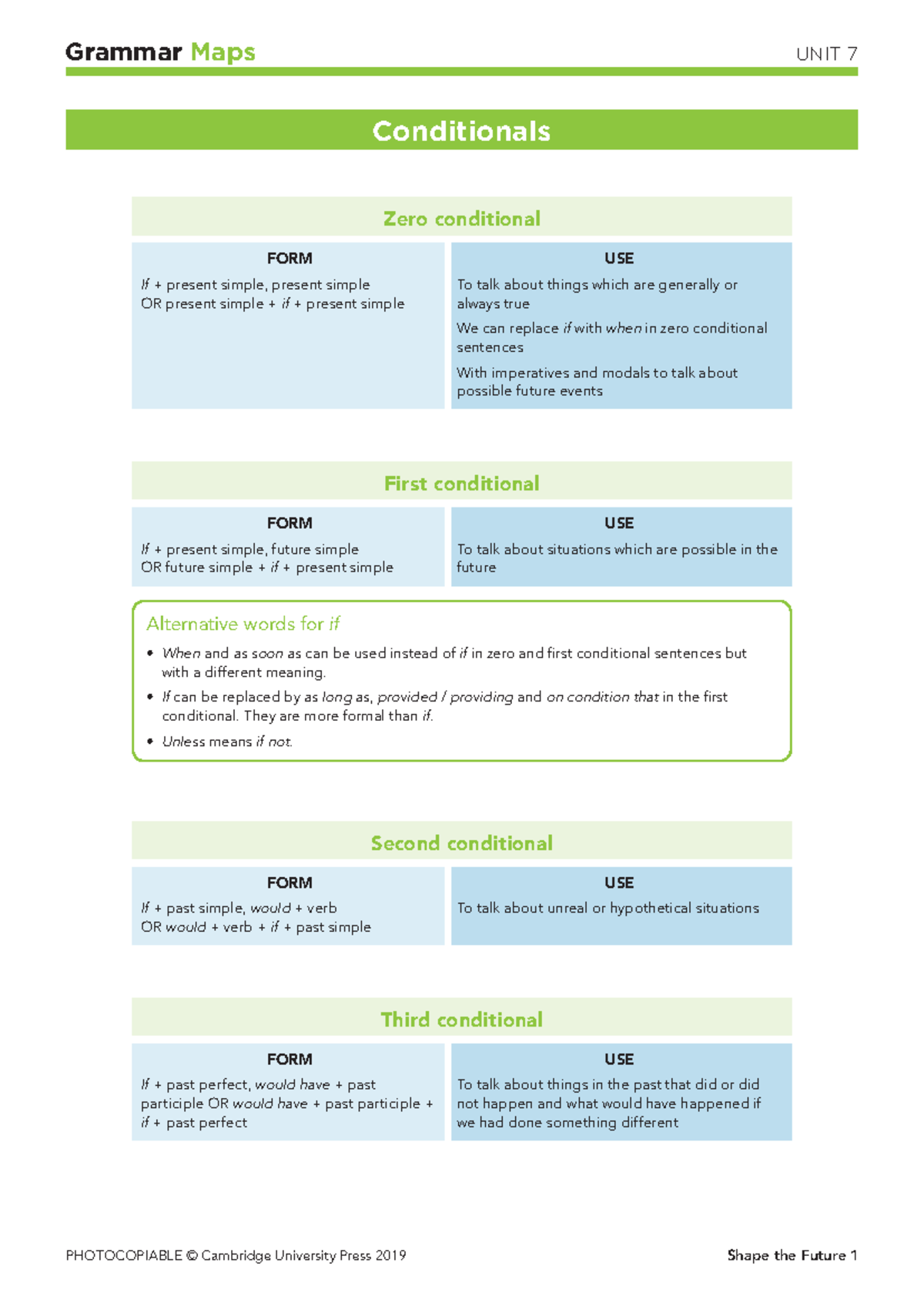 Conditionals Overview: Zero, First, Second & Third Conditionals - Studocu