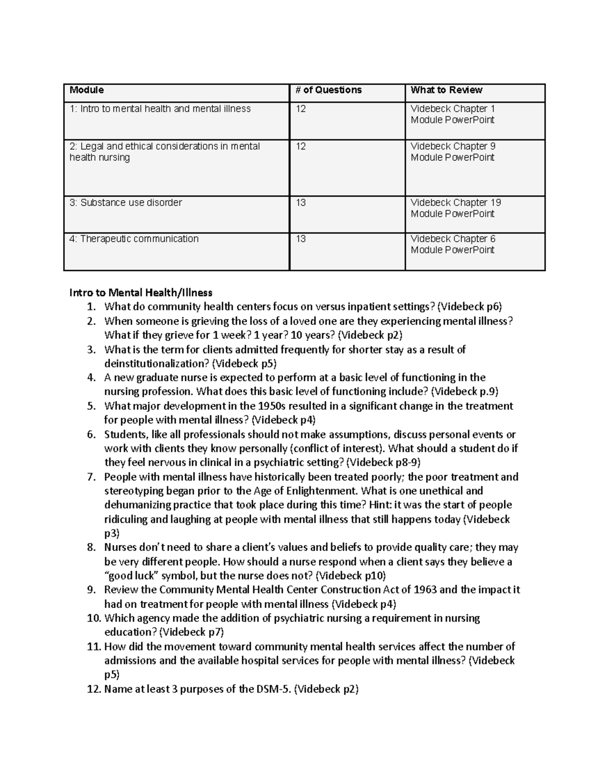 Mental Health Nursing Exam 1 Review: Key Concepts & Questions - Studocu