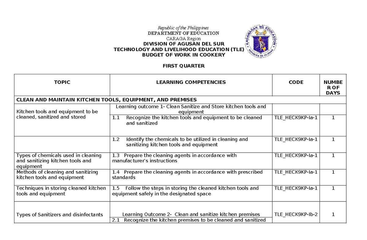 BOW Cookery 9: First Quarter Learning Competencies and Activities - Studocu