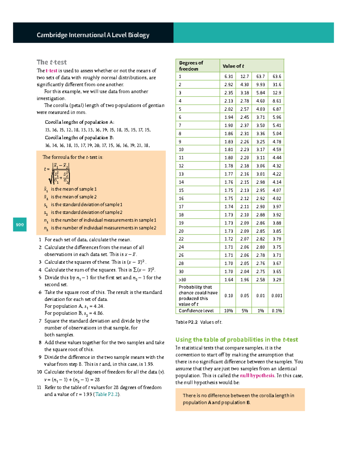 T-test explaination - 500 Cambridge International A Level Biology The t ...