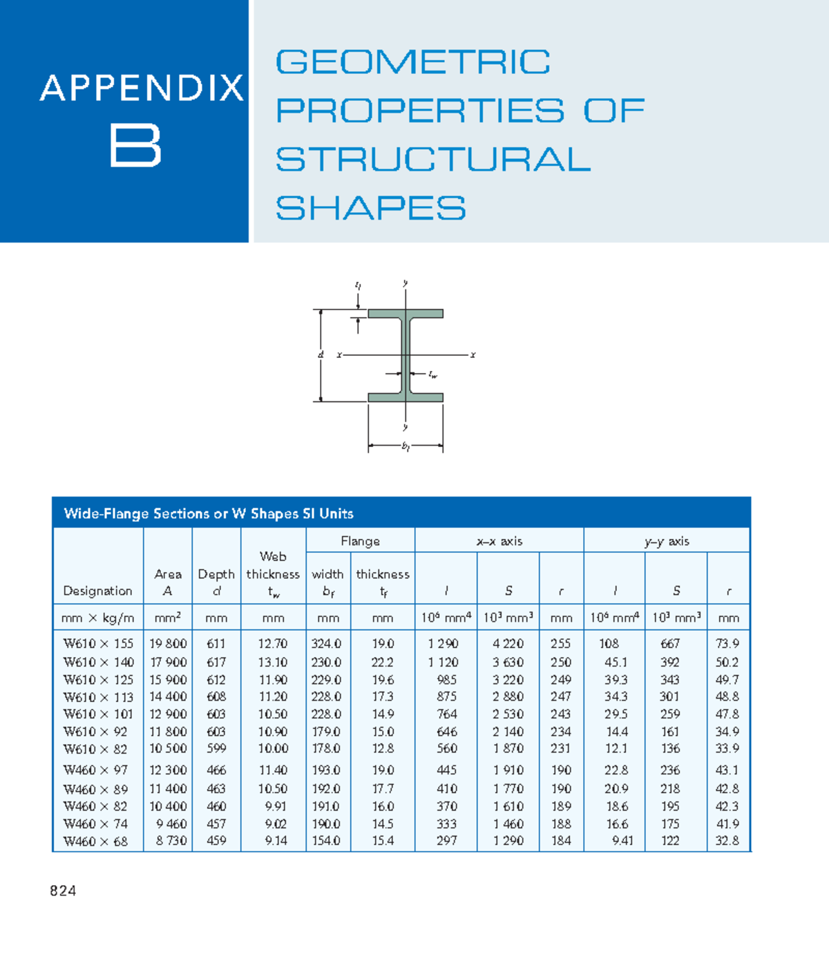 Geometric Properties of Beams - Structural Shapes SI Units (ENG 824 ...