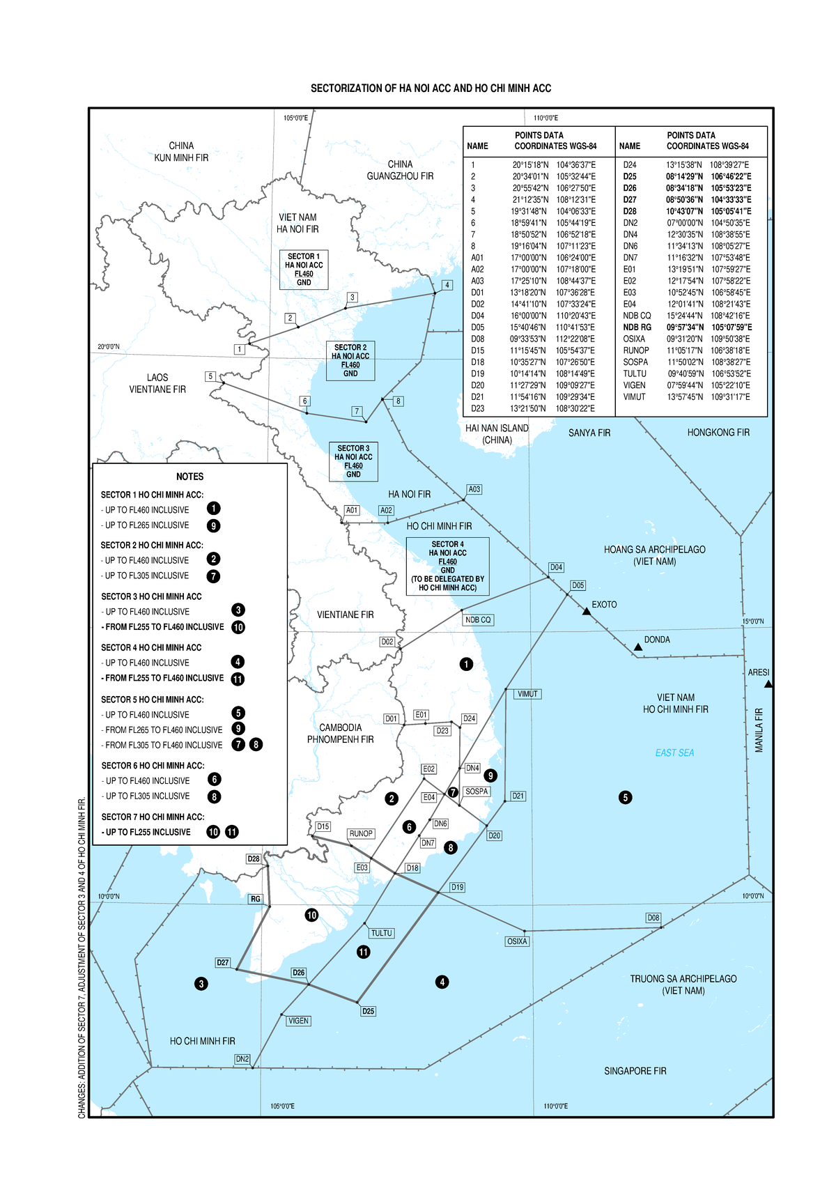 AIRAC AIP SUP A37/23-4: Sectorization of Ha Noi and Ho Chi Minh ACC ...