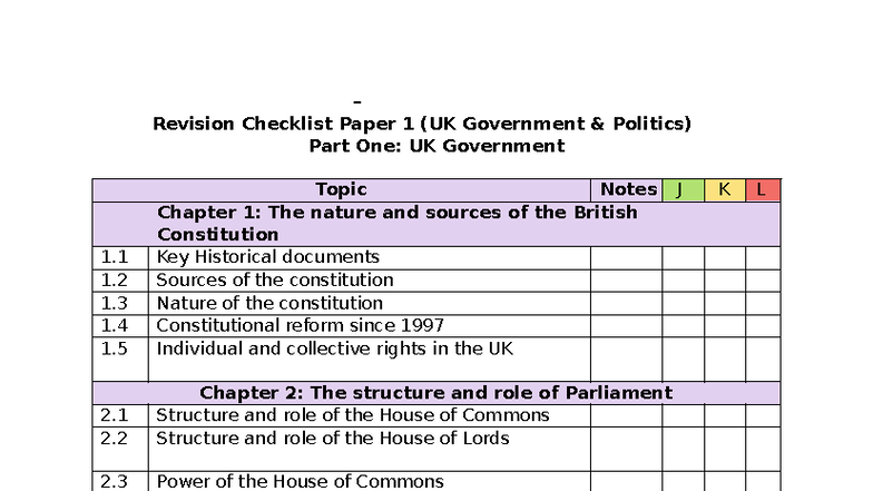 Revision Checklist Paper 1: UK Government Politics Overview - Studocu