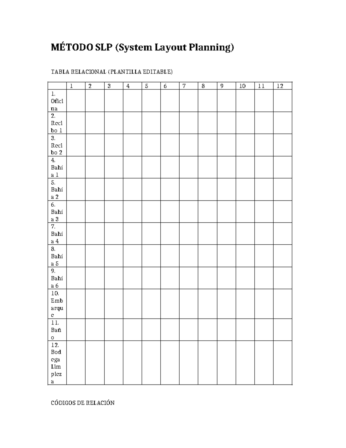 Tabla Relacional SLP 100 Editables - MÉTODO SLP (System Layout Planning ...