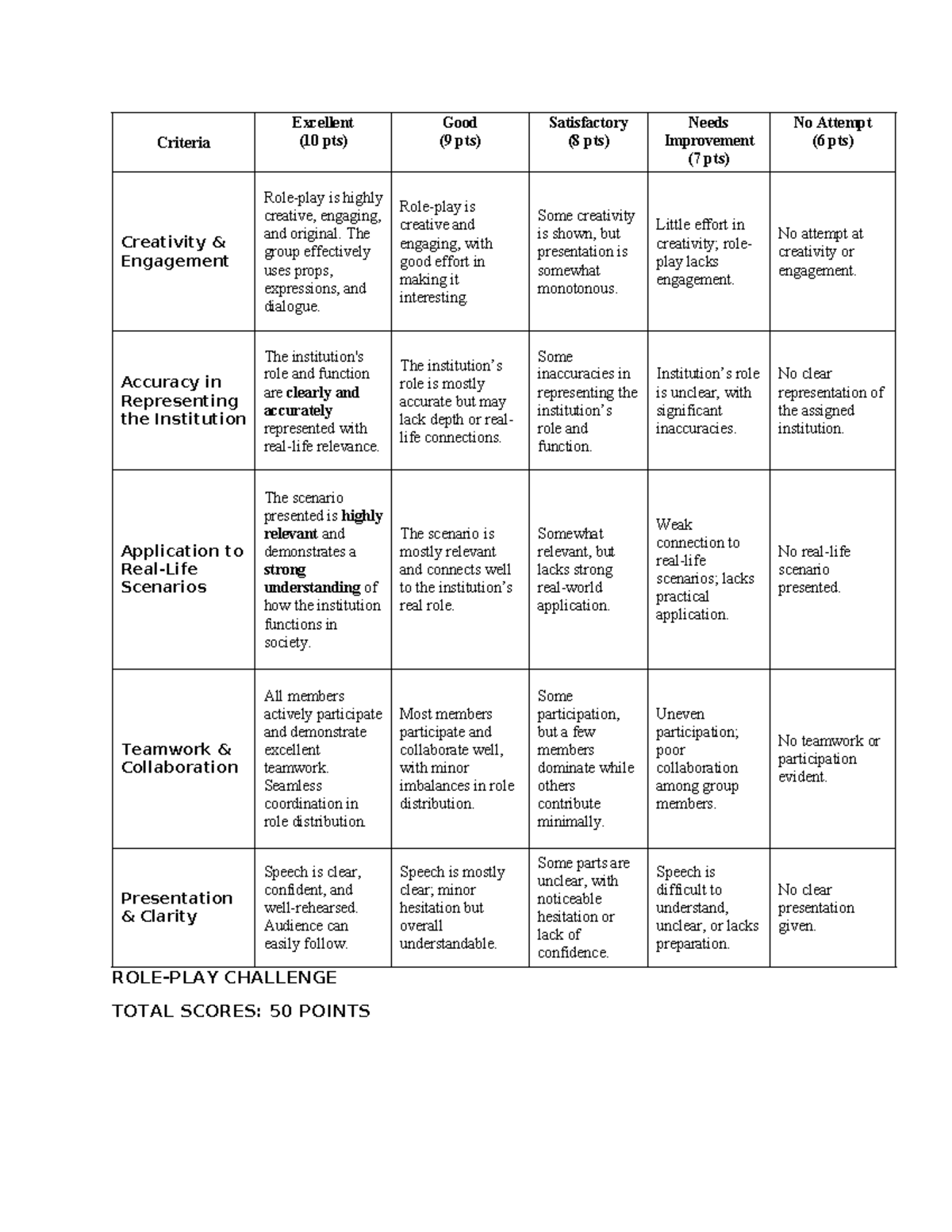 Analytic Rubric - helpful - Criteria Excellent (10 pts) Good (9 pts ...