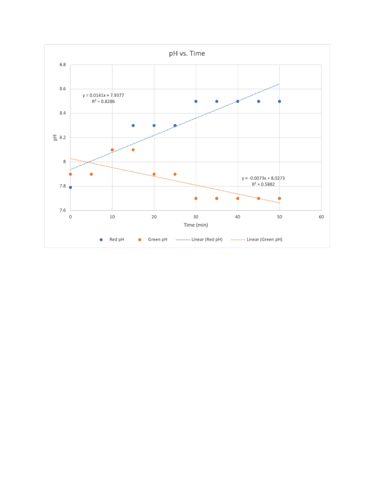 Graphs and Analysis - Notebook Exercise 6 - Studocu