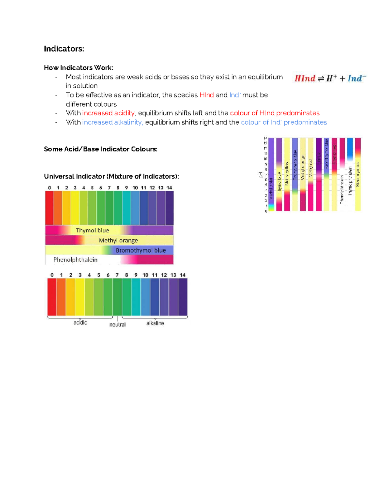 Module 6 Notes: Understanding Indicators, Acids, Bases, and ...