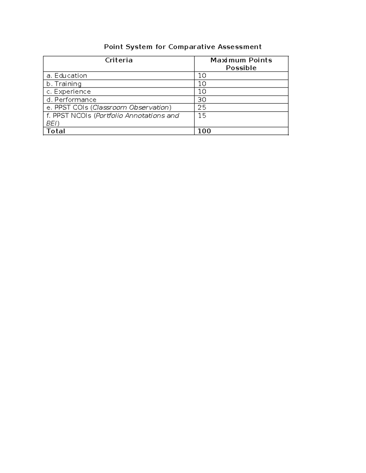 Point System for Comparative Assessment Criteria (EDU 101) - Studocu