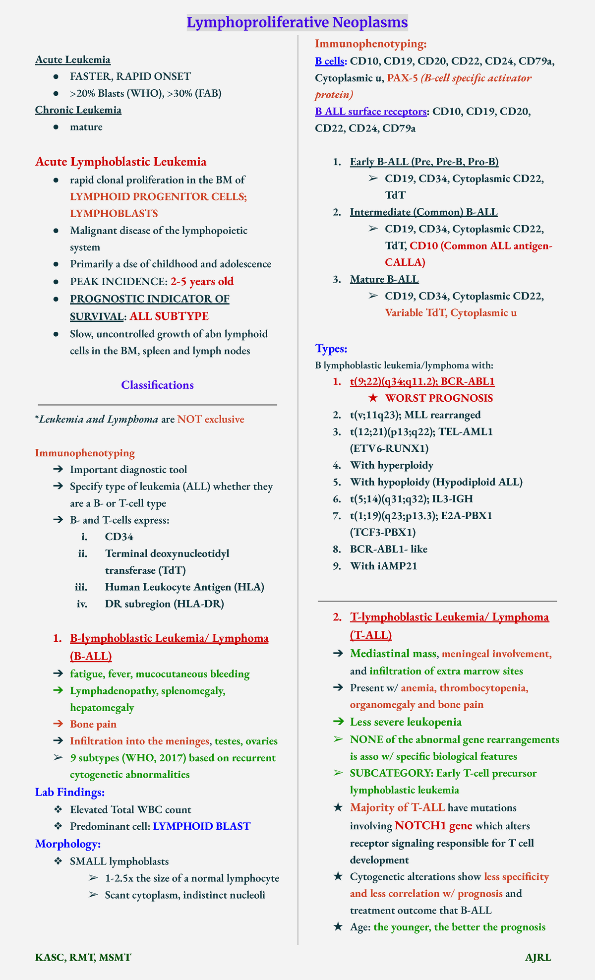 A Comprehensive Overview of Acute & Chronic Leukemias - Studocu