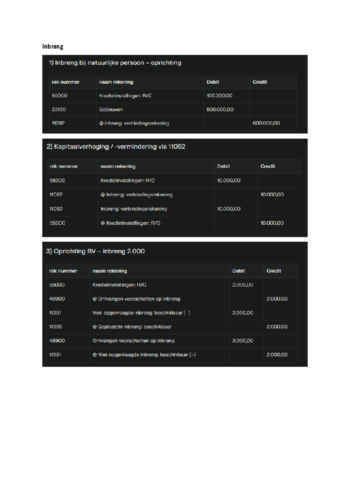 Inbreng Transacties en Kapitaalverhogingen: Financiële Overzichten ...