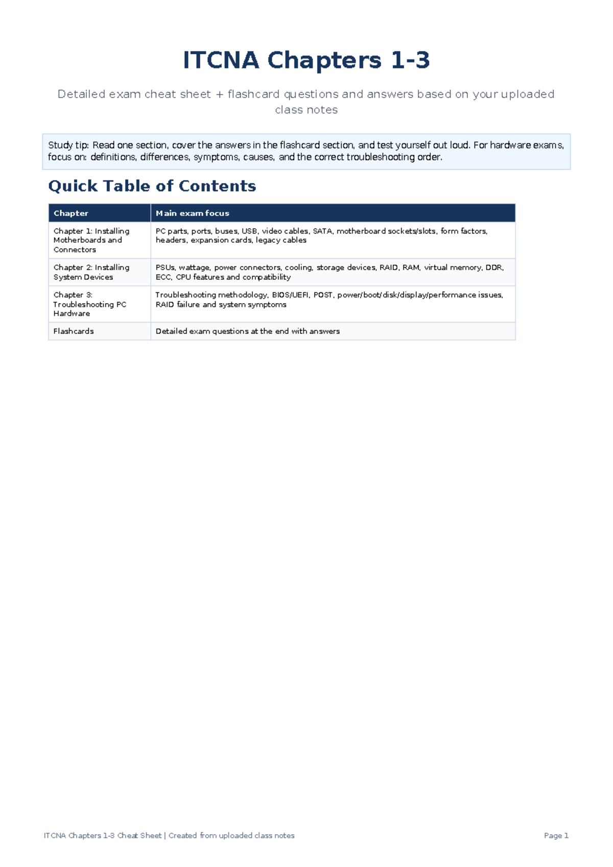ITCNA Chapters 1-3 Final Exam Cheat Sheet & Flashcards - Studocu