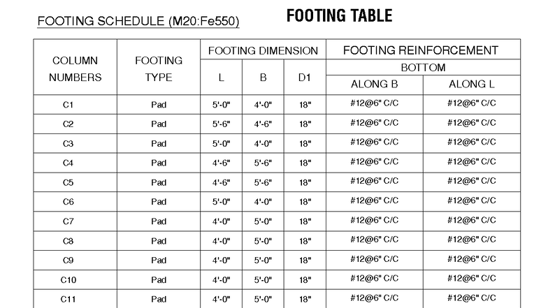 Hitendra Footing Table - FOOTING SCHEDULE (M20:Fe550) COLUMNNUMBERS ...